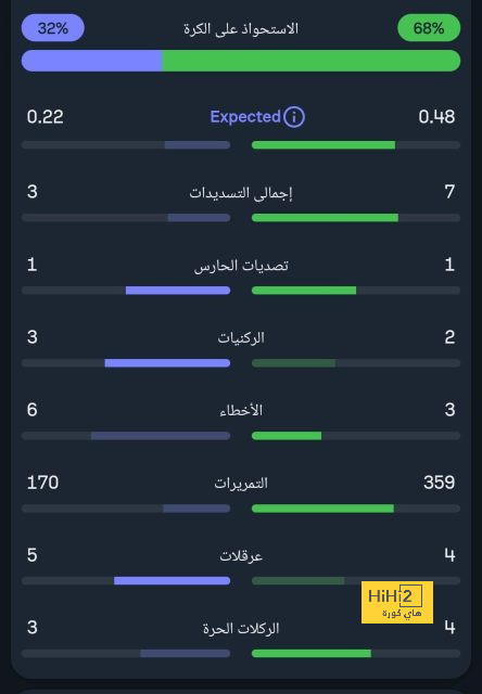 قمة الدوري السعودي