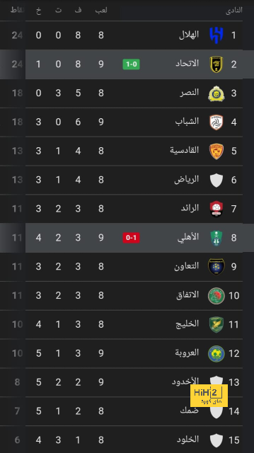 الزمالك ضد المصري