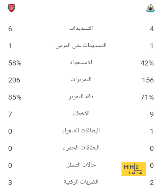 مان سيتي ضد مان يونايتد