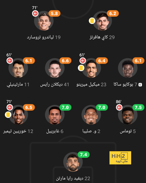 ترتيب هدافي دوري أبطال أوروبا