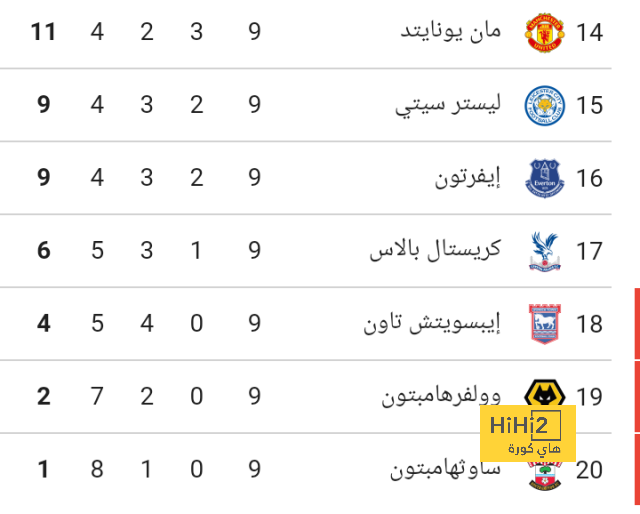 man city vs man united