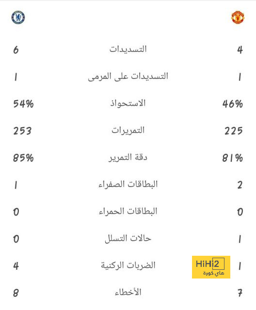 مقارنة بين ميسي ورونالدو