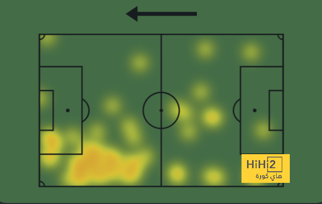 real sociedad vs las palmas