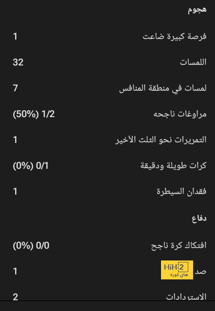 مباريات دور المجموعات