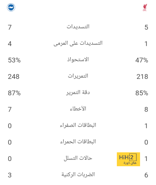 نتائج مباريات دوري الدرجة الأولى