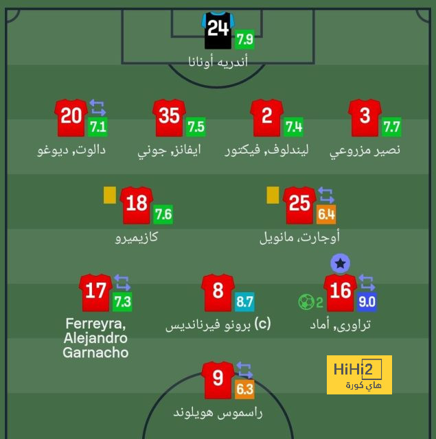 ترتيب هدافي دوري أبطال أوروبا