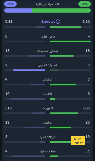 توقعات مباريات الأسبوع