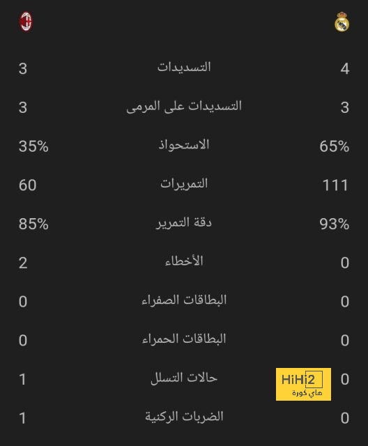 مباريات دور المجموعات