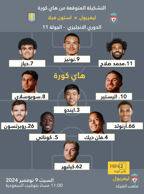 ترتيب مجموعات دوري أبطال أوروبا