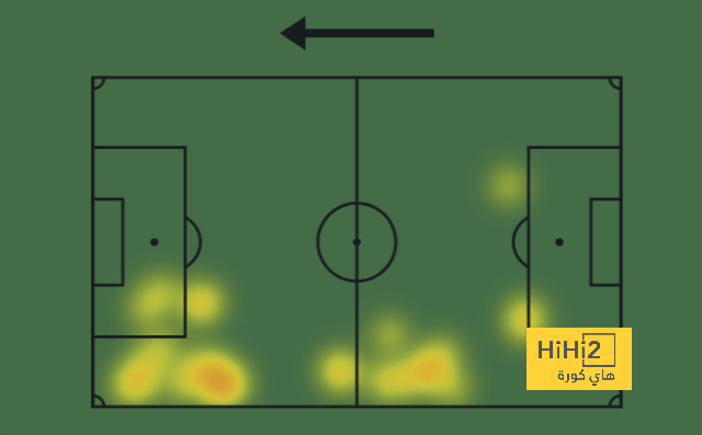 أخبار منتخب الأرجنتين