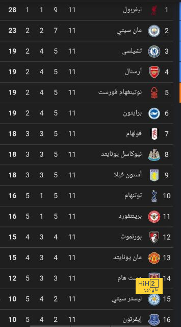 مباريات دور المجموعات