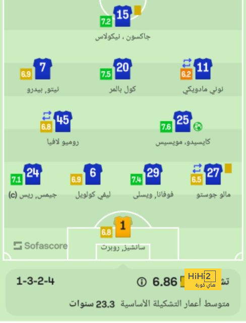 تحليل مباريات نصف نهائي دوري أبطال أوروبا