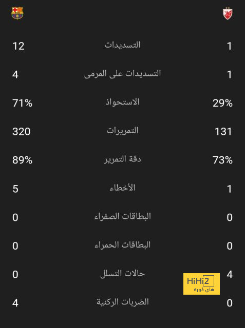 قائمة أفضل المدربين