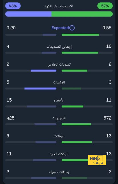 نتائج مباريات دوري الدرجة الأولى