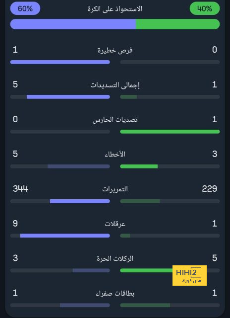 مواجهات حاسمة في الدوري الإسباني