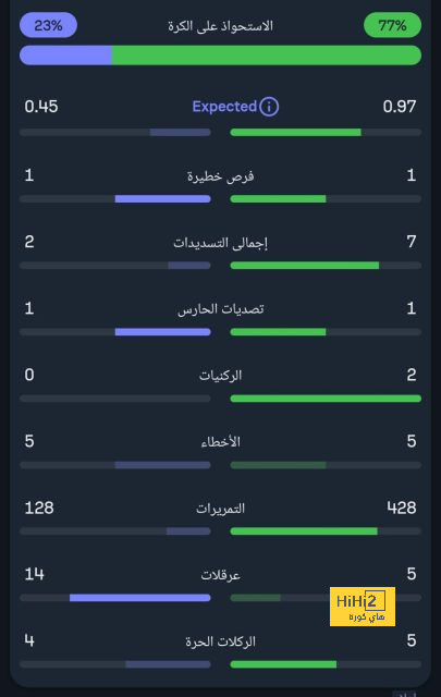 bangladesh women vs ireland women