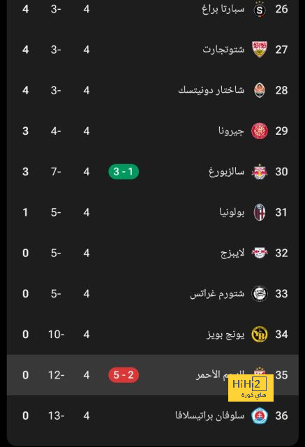 موعد انطلاق دوري أبطال آسيا