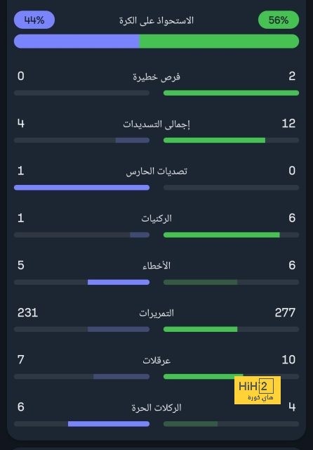 ترتيب الفرق في الدوري الألماني