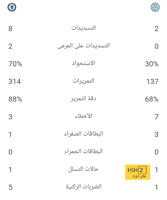 قائمة أفضل المدربين