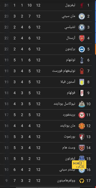 المباريات المؤجلة