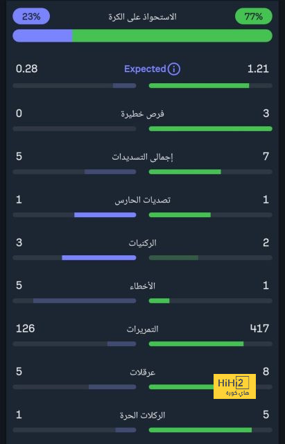 تحليل خطط فريق ليفربول