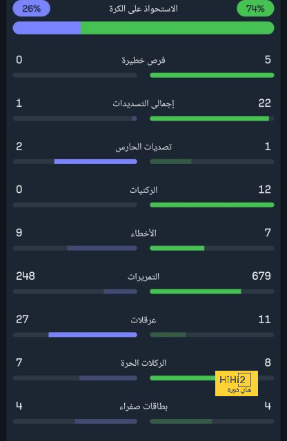 تحليل أهداف مباراة برشلونة وبايرن ميونخ