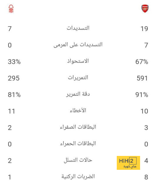 ترتيب مجموعات دوري أبطال أوروبا