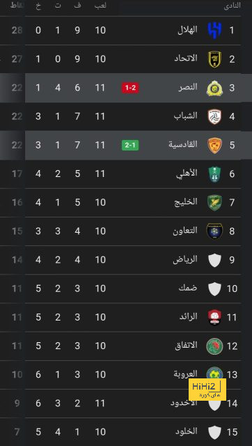 أخبار انتقالات الدوري الفرنسي