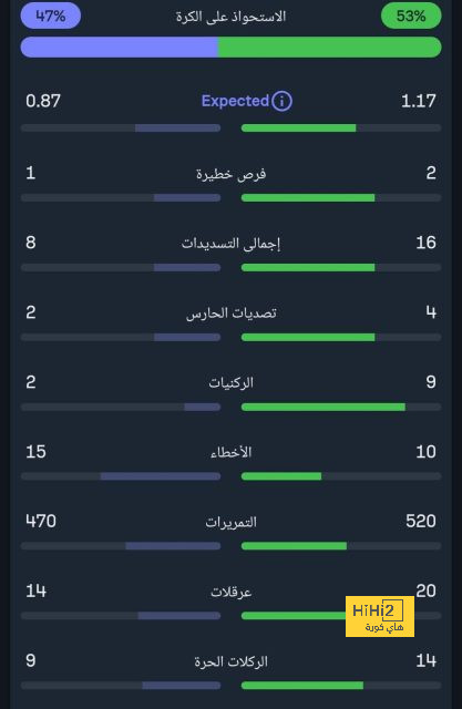 tottenham vs chelsea