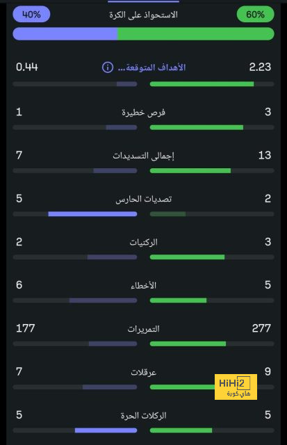 tottenham vs chelsea