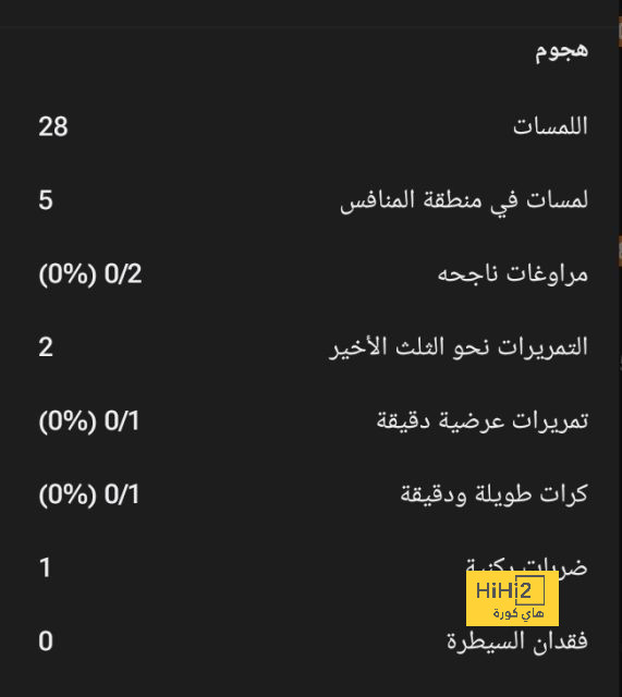 المباريات المؤجلة