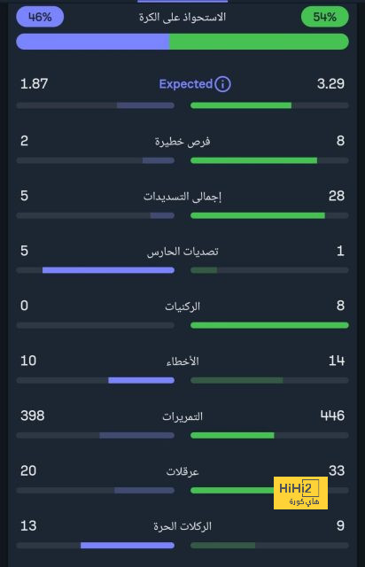 نادي دجوليبا ضد الأهرام