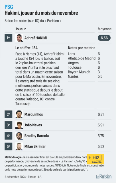 أخبار انتقالات اللاعبين في الدوري الإسباني