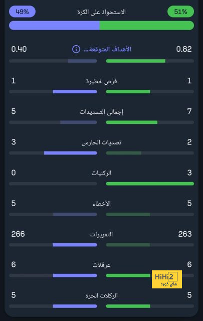 خيتافي ضد إسبانيول