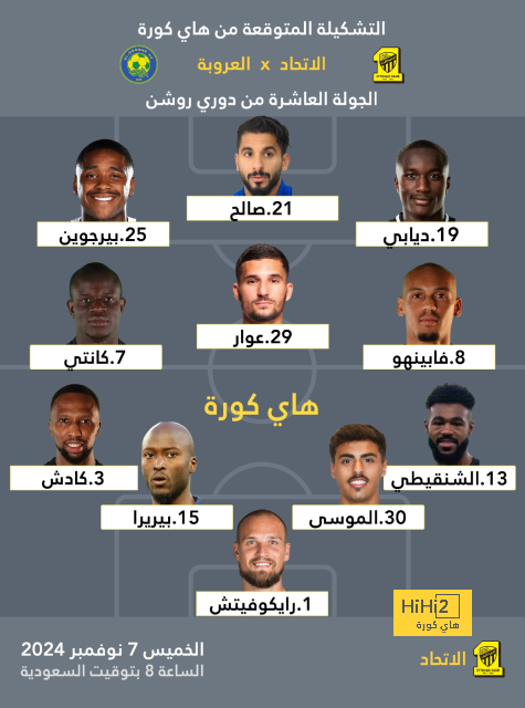 هدافي دوري المؤتمر الأوروبي