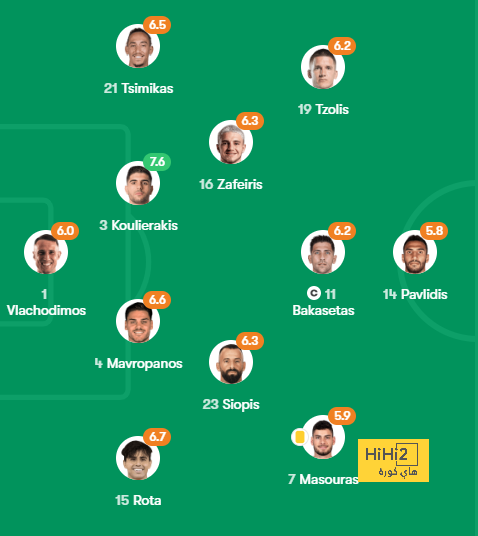 athletic club vs villarreal