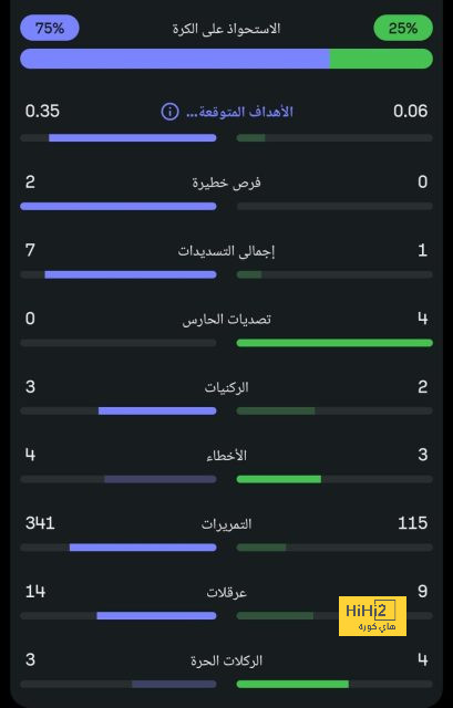 ترتيب الهدافين في دوري الأمم الأوروبية