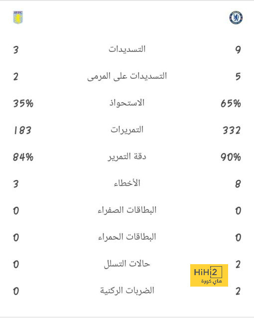 أهداف مباريات كأس العالم 2022