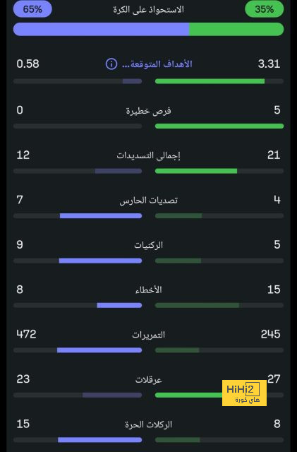 مقارنة بين ميسي ورونالدو