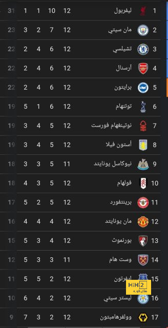 نتائج مباريات دوري الدرجة الأولى