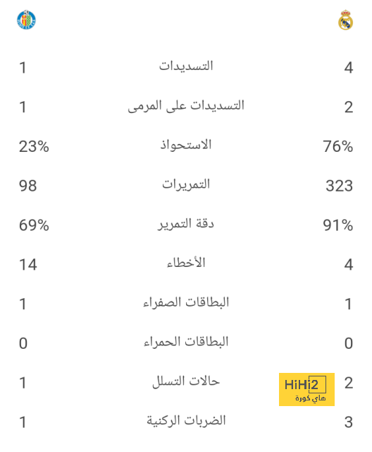 ترتيب الفرق في الدوري الألماني