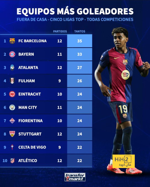 ترتيب مجموعات دوري أبطال أوروبا