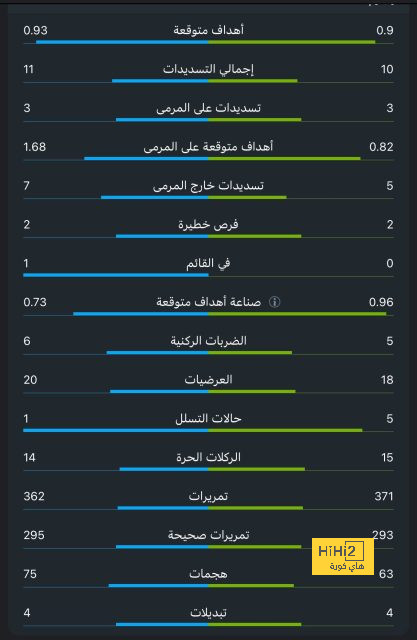 وست هام ضد وولفرهامبتون