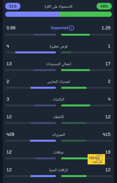 قائمة المنتخبات الفائزة بكأس العالم