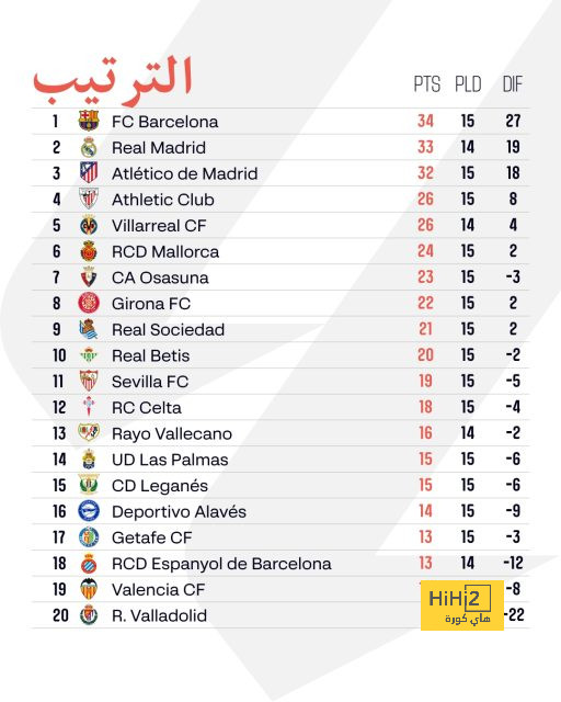 تحليل مباريات الدوري الإيطالي