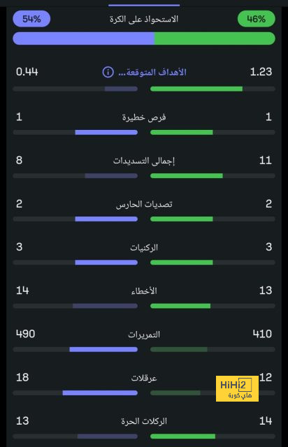 real sociedad vs las palmas