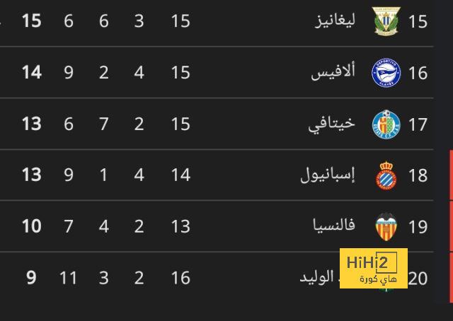 ترتيب مجموعات دوري أبطال أوروبا