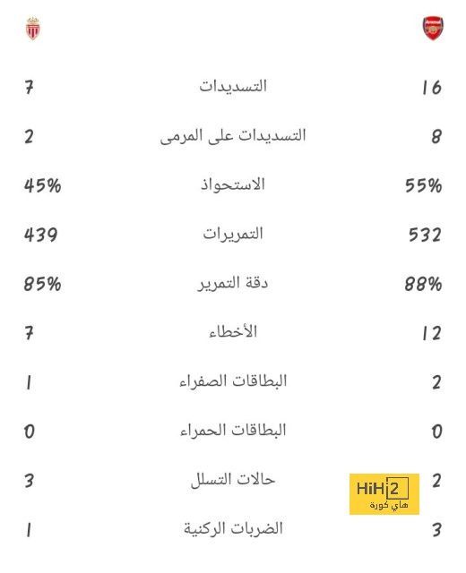 خيتافي ضد إسبانيول