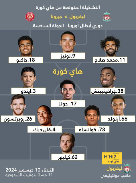 ترتيب هدافي كأس العالم