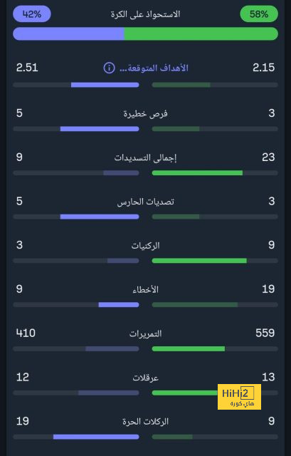 نجوم كرة القدم